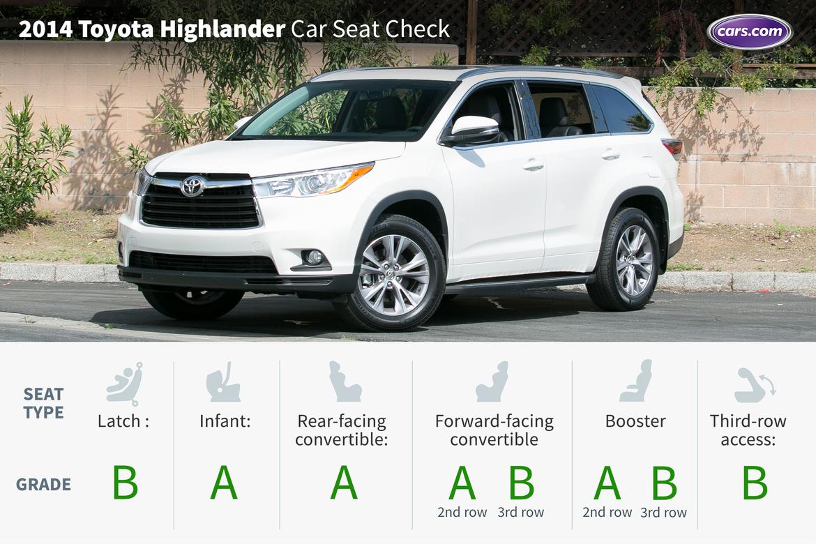 Lead-2014_Toyota_Highlander_CSC.jpg