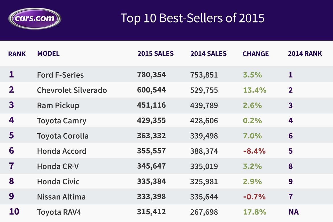 2015-best-sellers_jg_FINAL.jpg