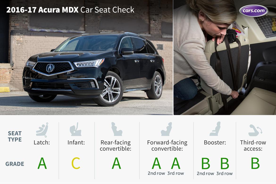 2017 Acura Mdx Car Seat Check News Cars 2017 Acura Mdx Car Seat Check
