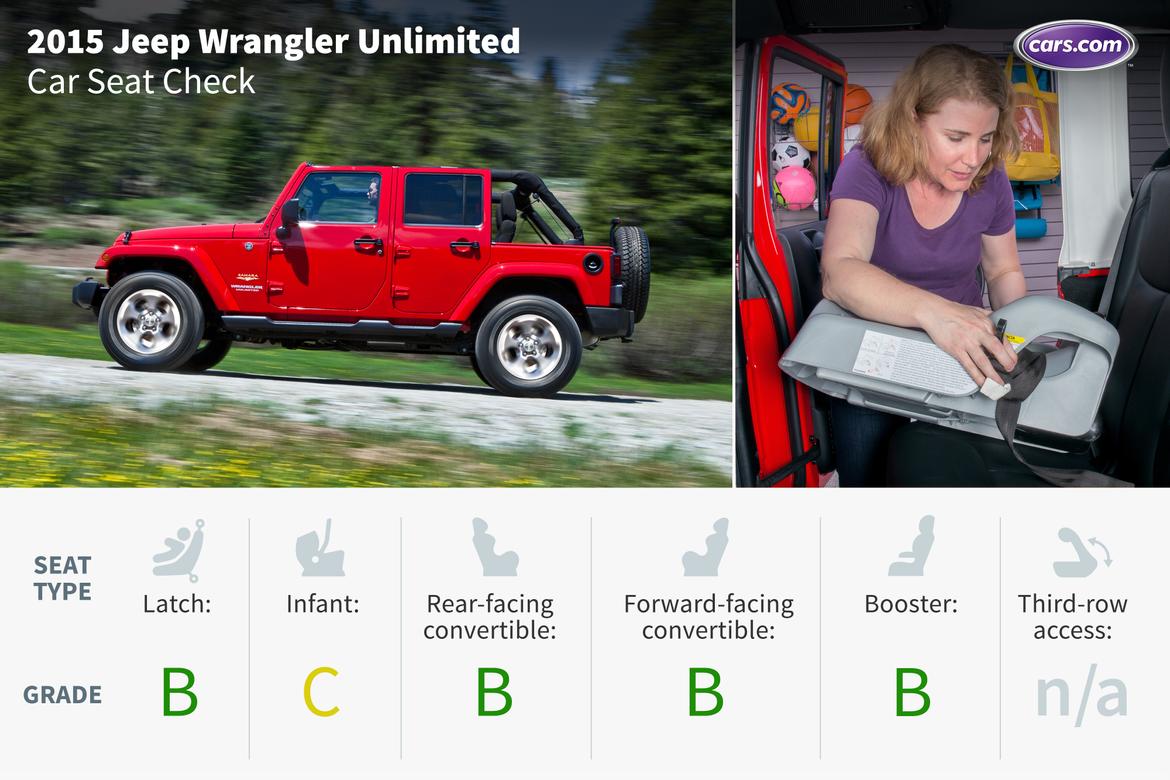 2017 Jeep Wrangler Unlimited Car Seat Check News Cars 2017 Jeep Wrangler Unlimited Car Seat Check