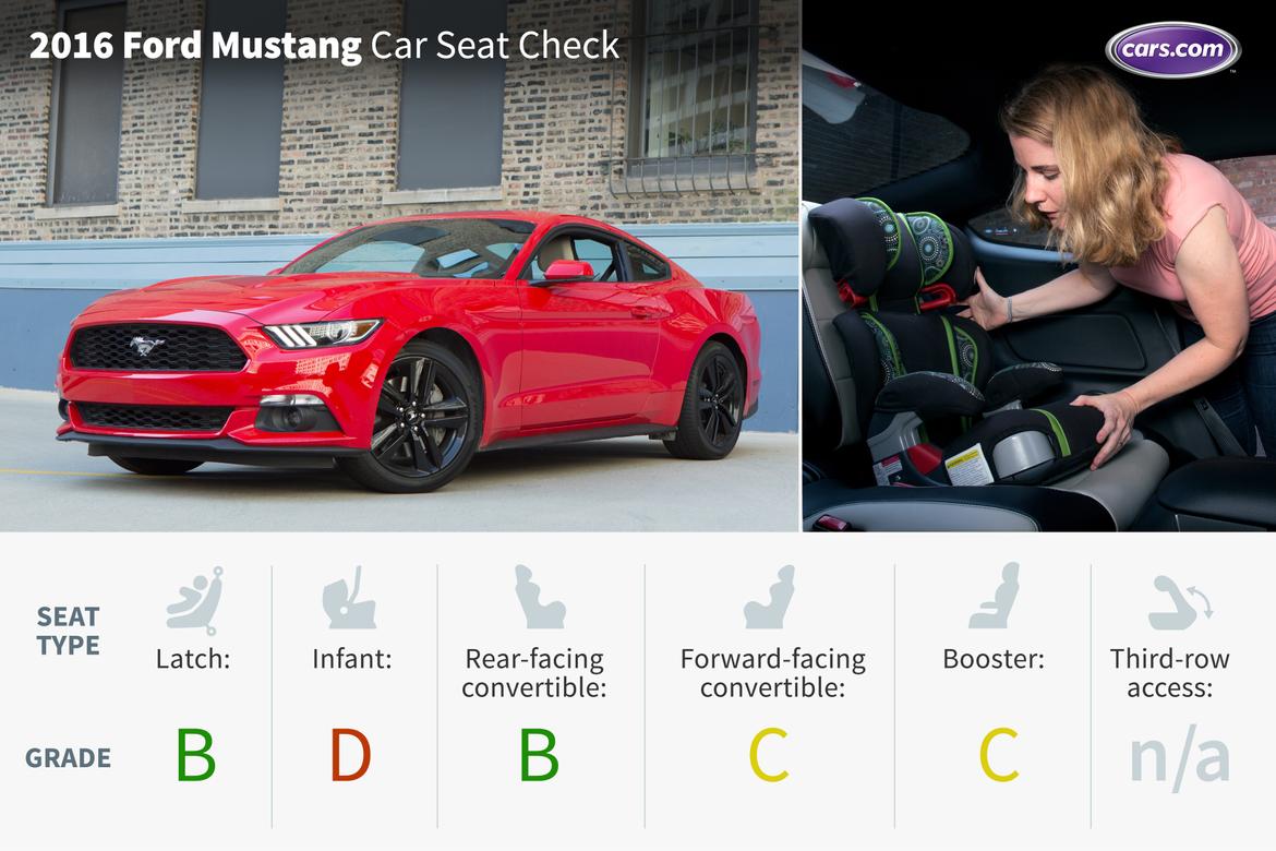 2016 Ford Mustang: Car Seat Check | News | Cars.com 2016 Ford Mustang: Car Seat Check | News | Cars.com
