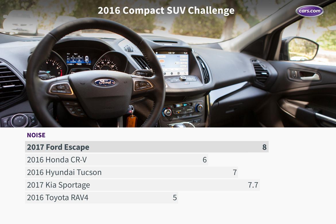 16_Compact_SUV_Challenge_Noise.jpeg
