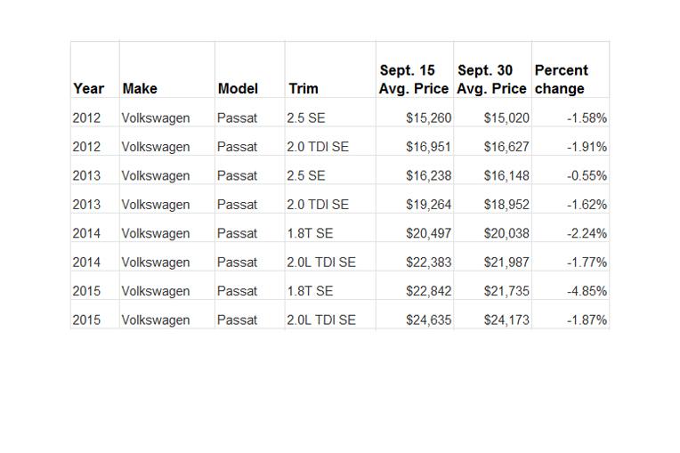 Are The 2015 Vw Jetta For Sale Yet