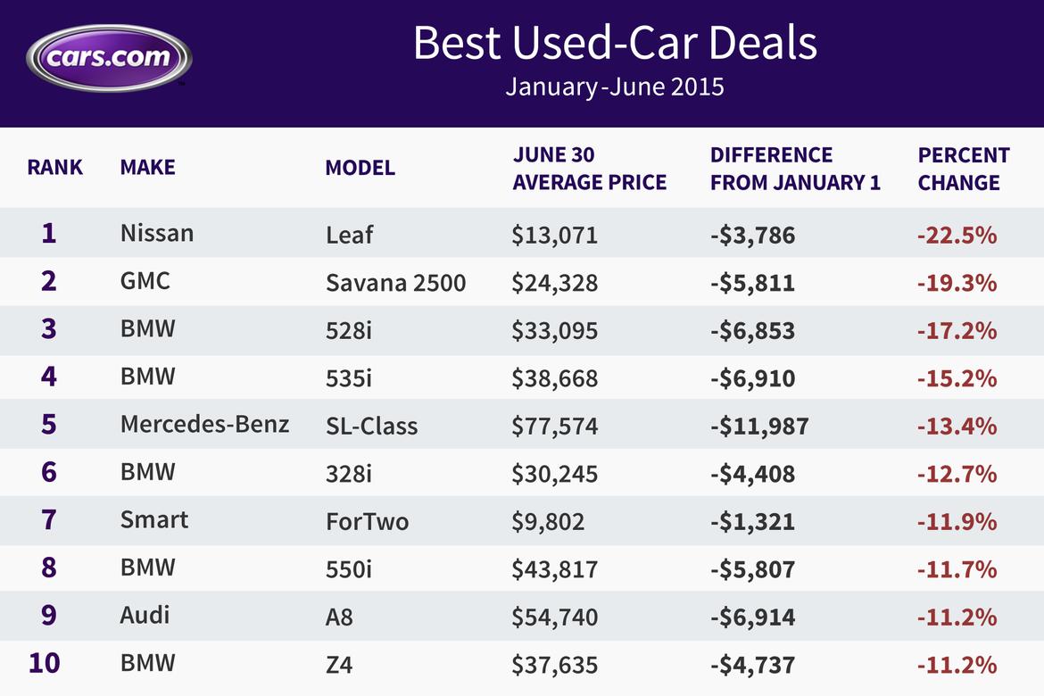 MidYear_Deals_2015_chart.jpg