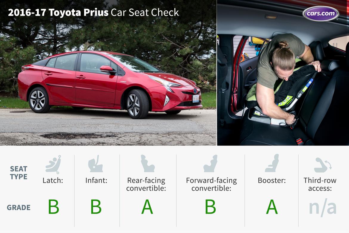2017 Toyota Prius Car Seat Check News Cars Meta Itemprop Width Content 1170 Height 2017 Toyota Prius