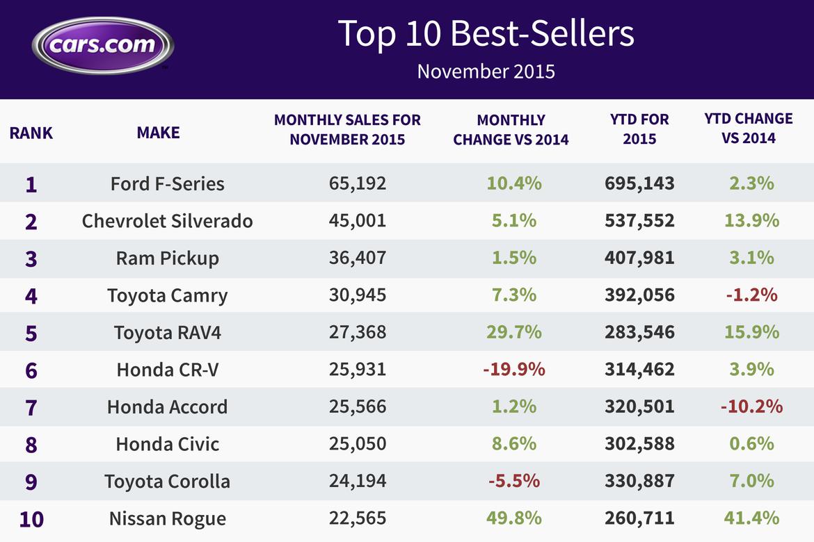 NOVEMBER_SALES_CHART_FINAL.jpg