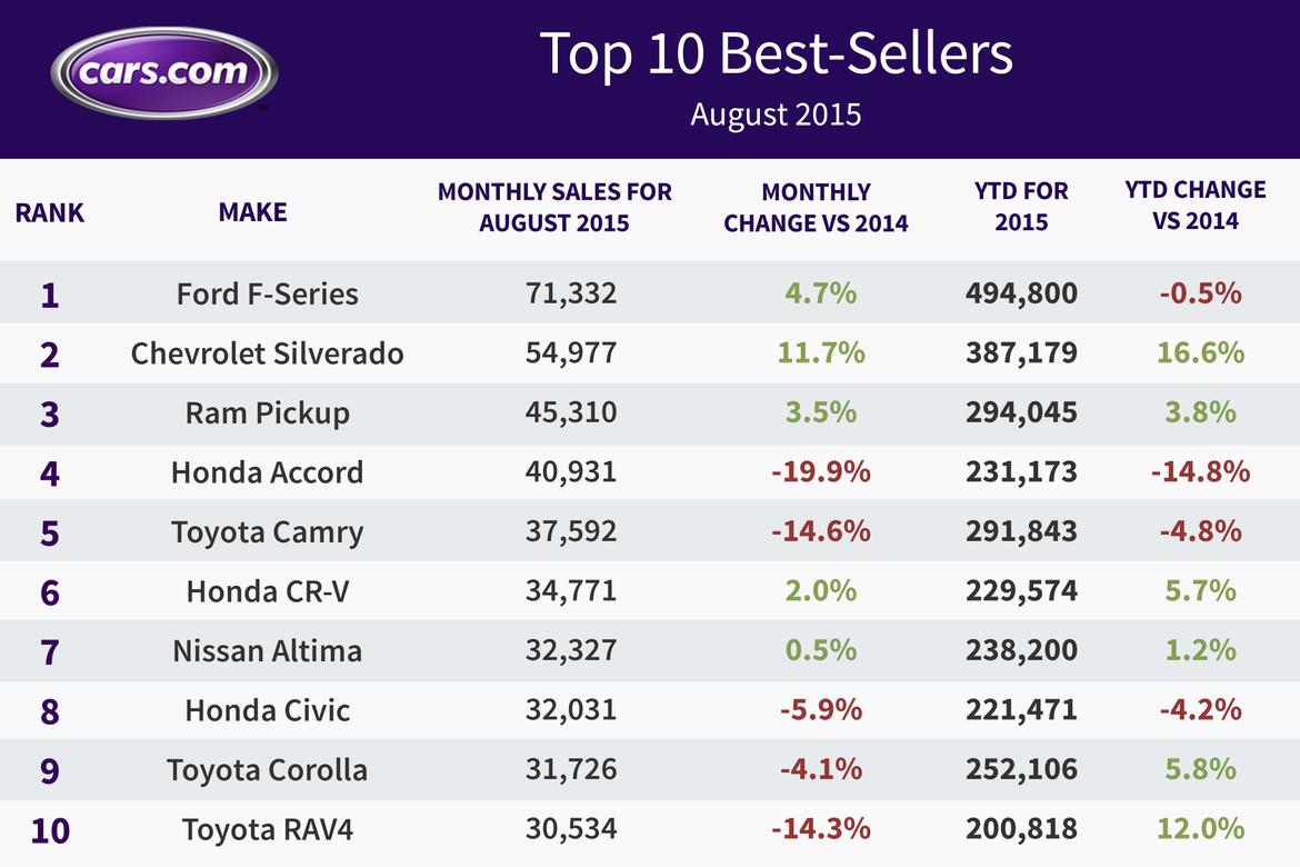 aug-15-sales-final.jpg