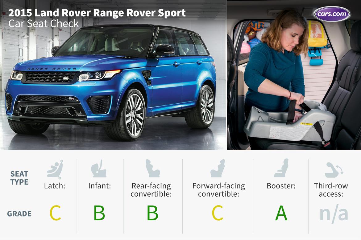 2015 Land Rover Range Rover Sport: Car Seat Check | News | Cars.com 2015 Land Rover Range Rover Sport: Car Seat Check | News | Cars.com