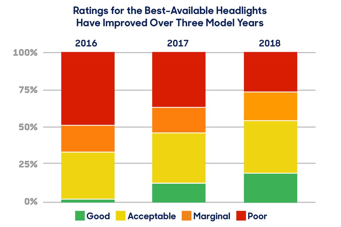 iihs_2018-headlight-beam-rating[1].jpg