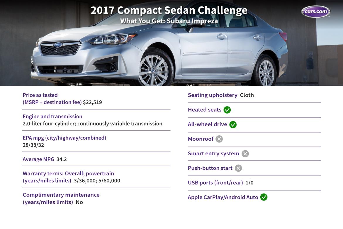 Challenge_compact_wyg_impreza.jpg