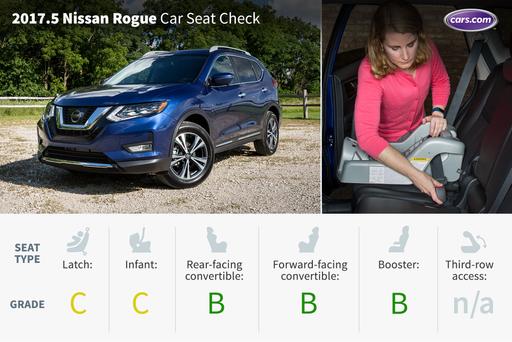 2017 Nissan Rogue Car Seat Check News Cars