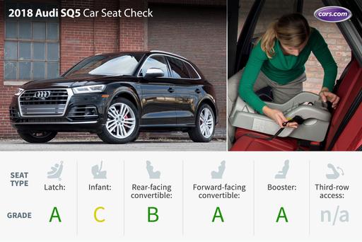 2018 Audi Sq5 Car Seat Check News Cars