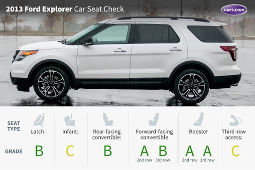 2013 Ford Explorer Sport For Sale >> 2017 Ford Explorer: Car Seat Check | News | Cars.com 2013 Ford Explorer Sport For Sale >> 2017 Ford Explorer: Car Seat Check | News | Cars.com