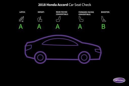 2018 Honda Accord Car Seat Check News Cars
