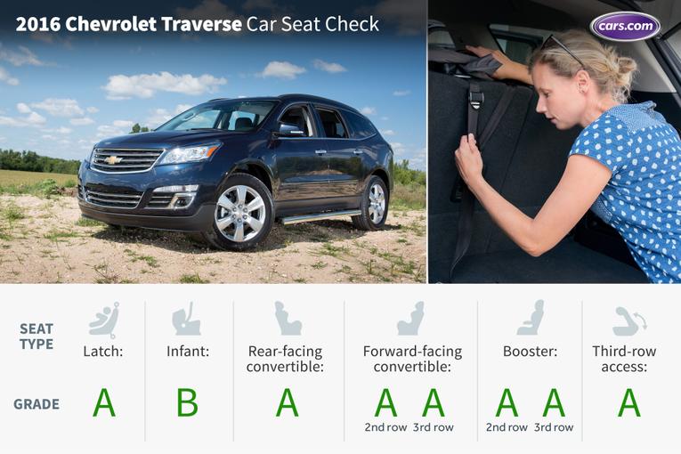 2016 Chevrolet Traverse;