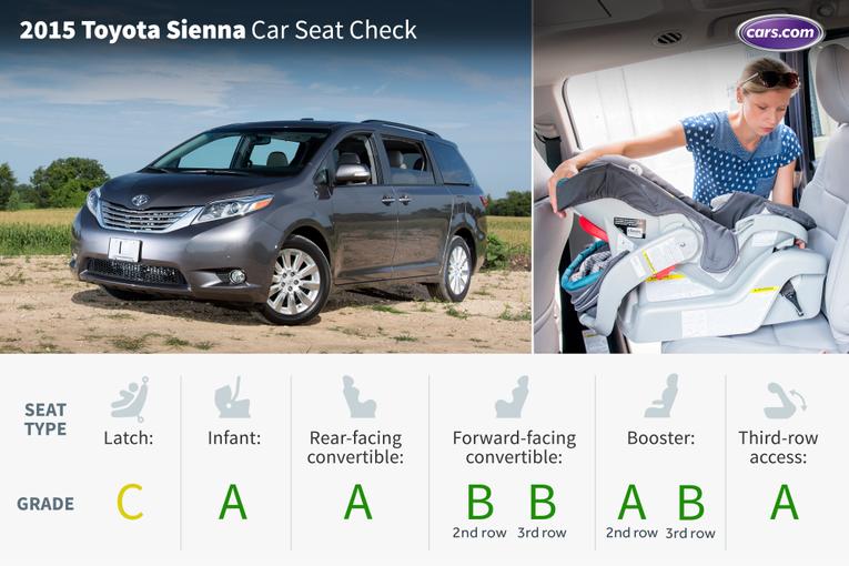 2015 Toyota Sienna;