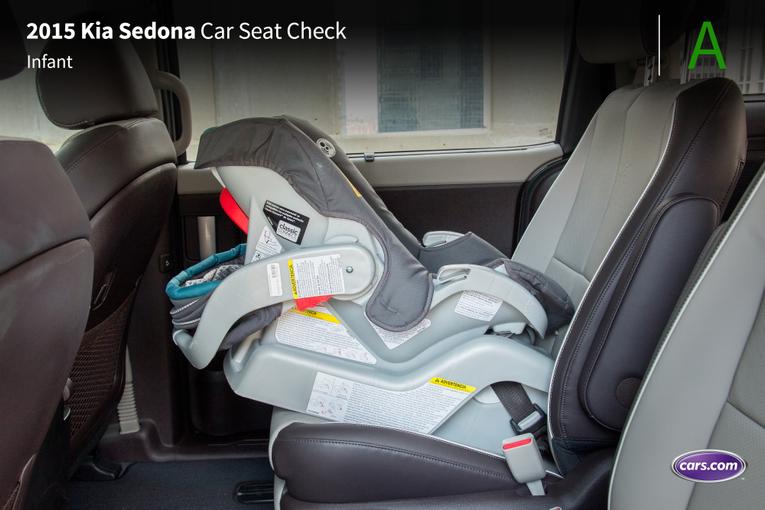 2015 Kia Sedona;