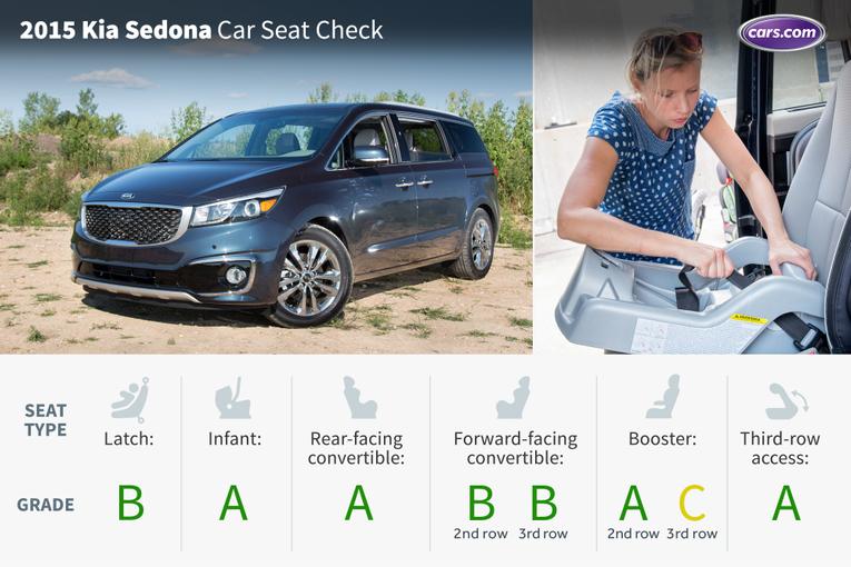 2015 Kia Sedona;