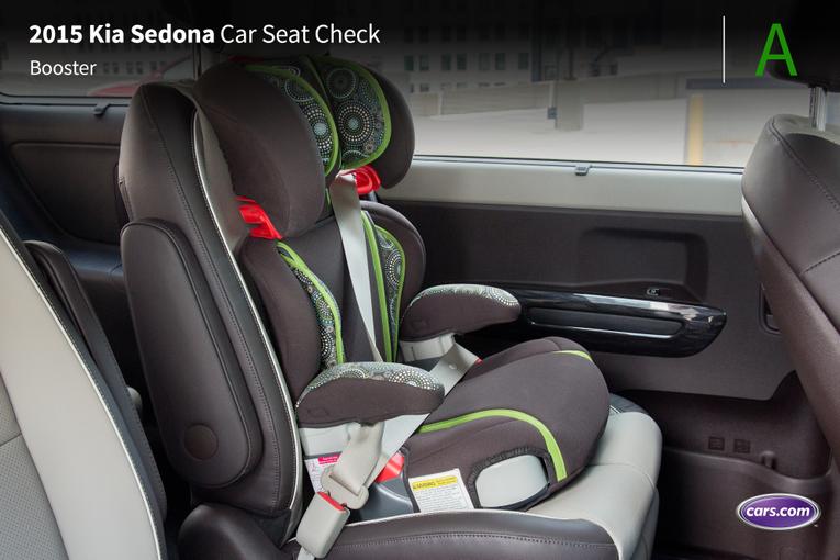 2015 Kia Sedona;
