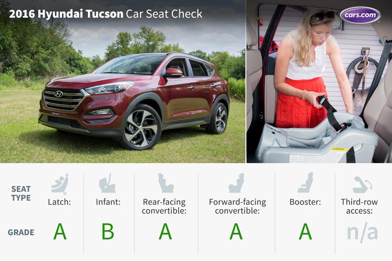 2016 Hyundai Tucson;